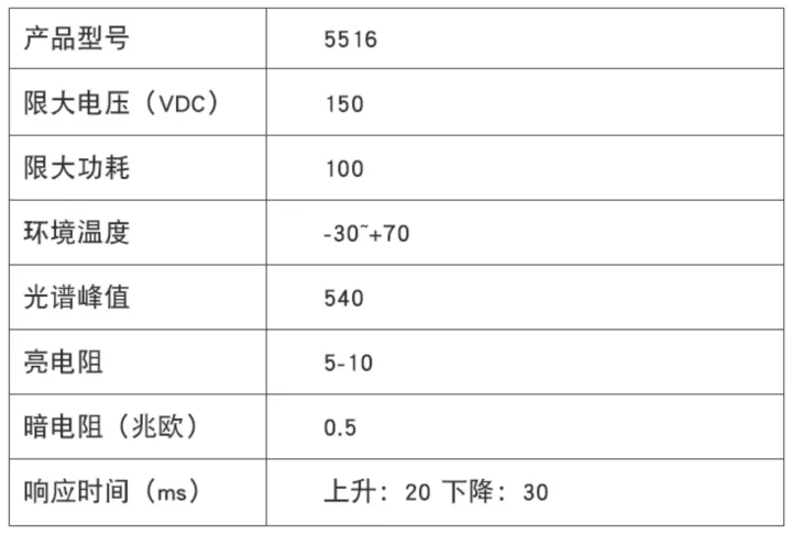 基于ZigBee的环境信息采集 - 图2