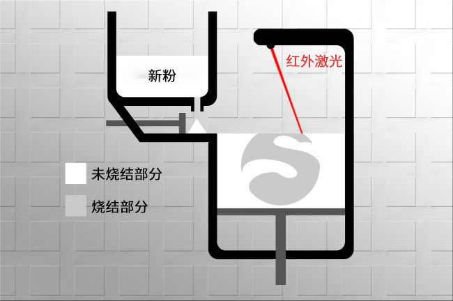 ID_MD设计详解 - 图43