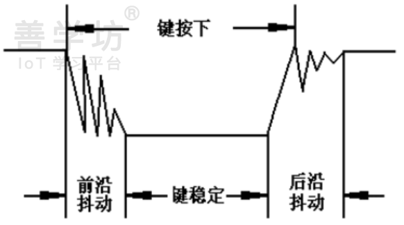 第2章：GPIO实验 - 图21