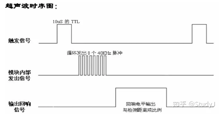 超声波测距传感器 CSB-A1 - 图3