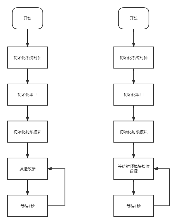 物联12002-翁修林-202004071 - 图5