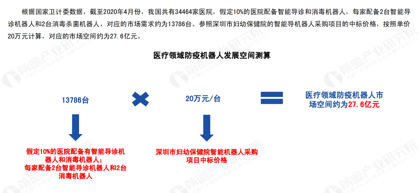 防疫机器人方案调研报告V1.0.1 - 图4