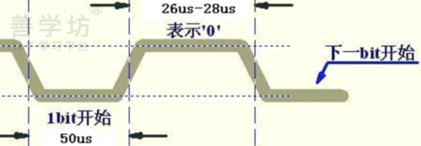 第7章：外设实验 - 图3