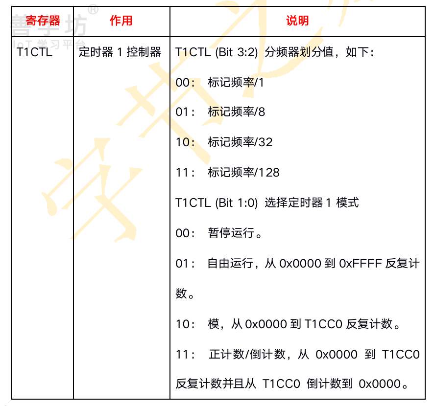 第3章：定时器实验 - 图9