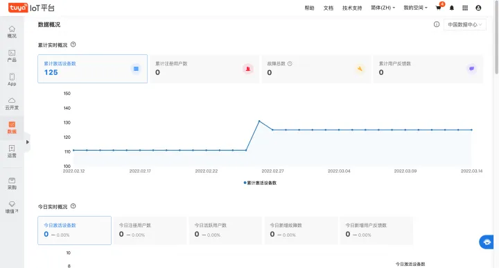 基于涂鸦NB-IoT模组的植物监测仪 - 图7