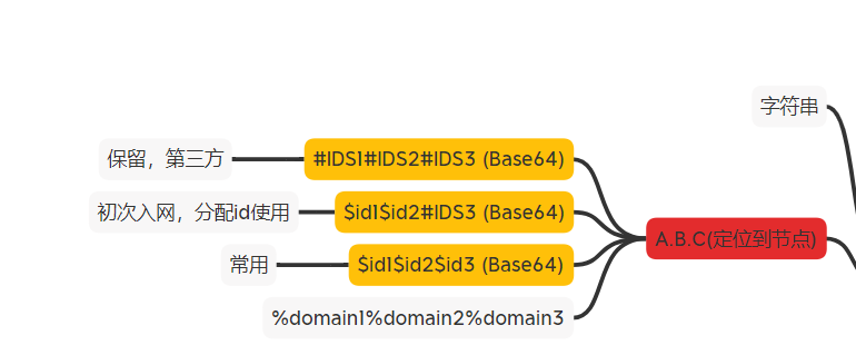 小型物联网项目Demo-Lora - 图6