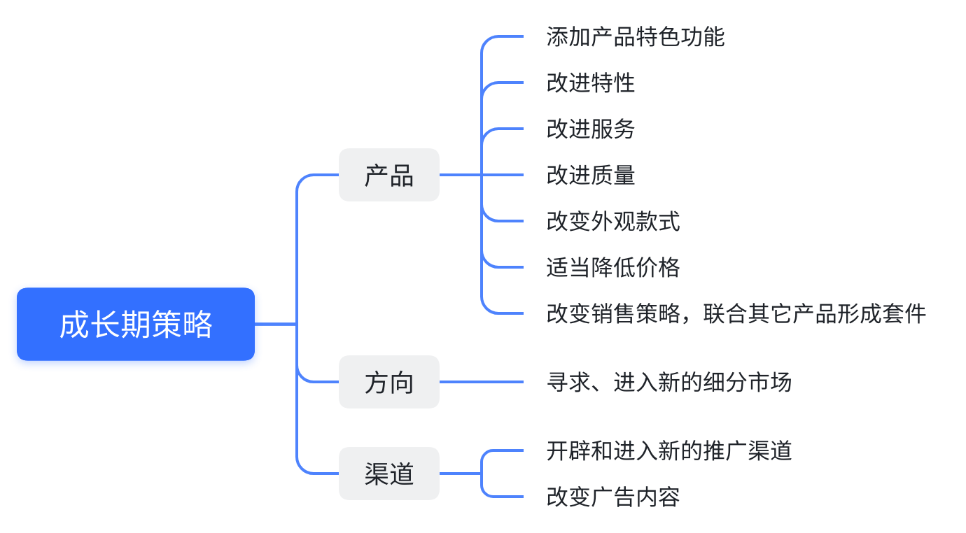 智能硬件竞品分析经验 - 图6