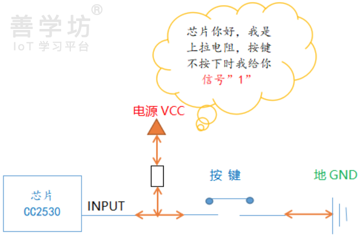 第2章：GPIO实验 - 图20