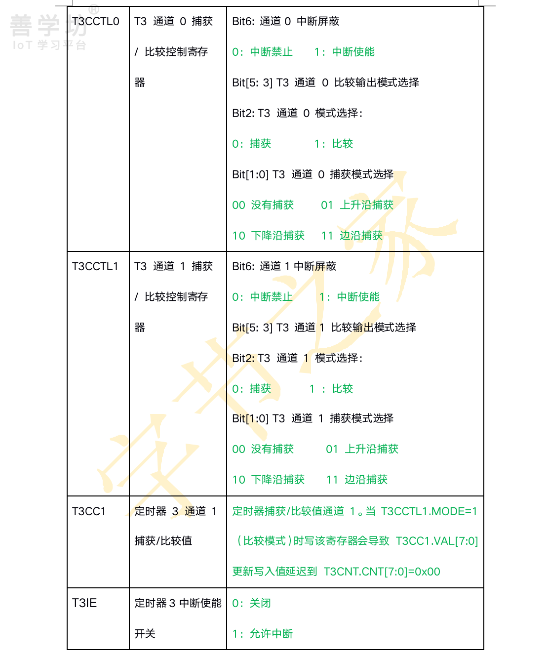 第3章：定时器实验 - 图13