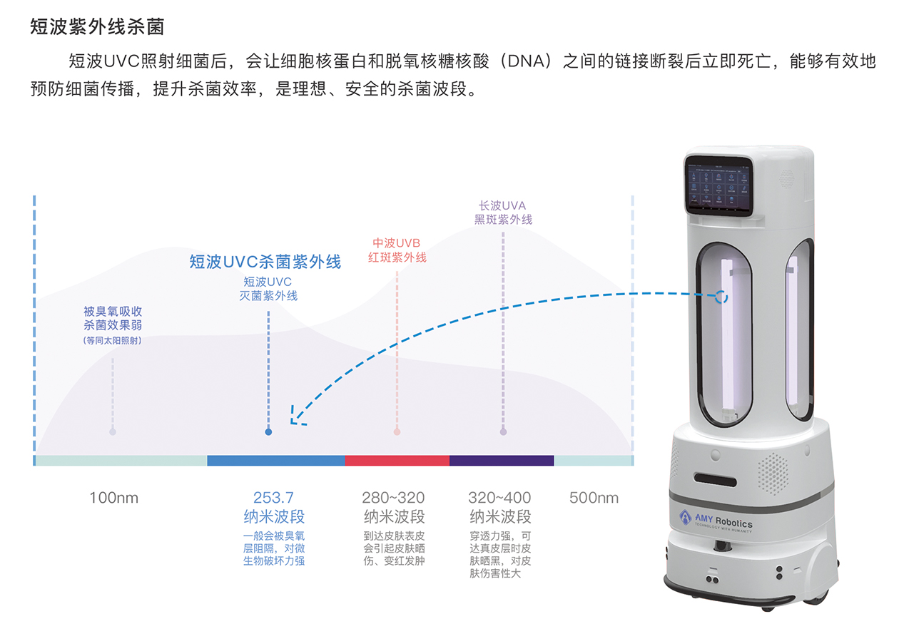 防疫机器人方案调研报告V1.0.1 - 图26