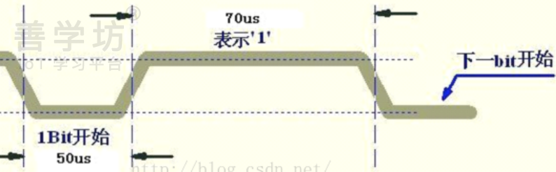 第7章：外设实验 - 图4