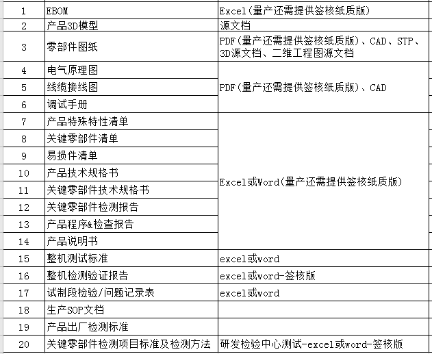 硬件产品从EVT到MP过程浅谈 - 图14