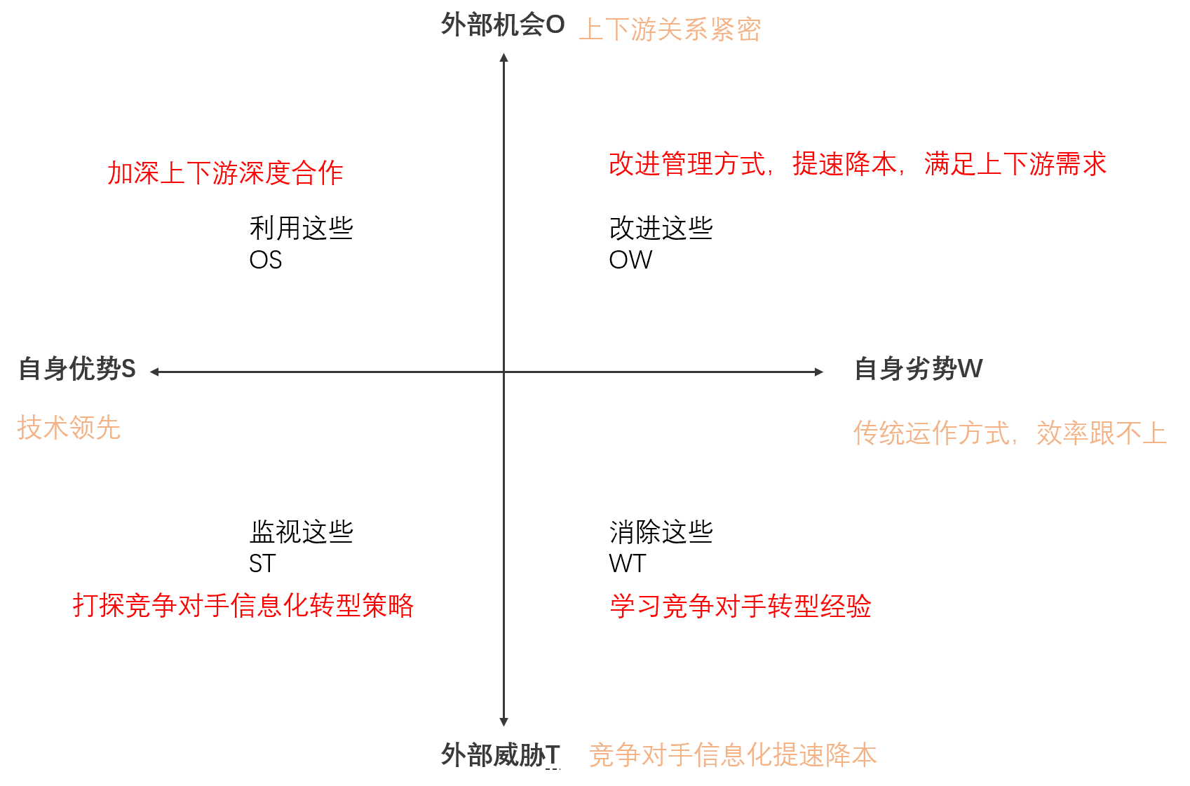 智能硬件竞品分析经验 - 图4