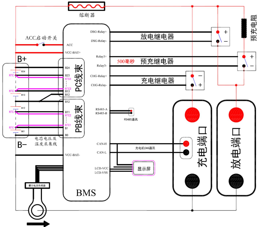 硬件产品从EVT到MP过程浅谈 - 图6