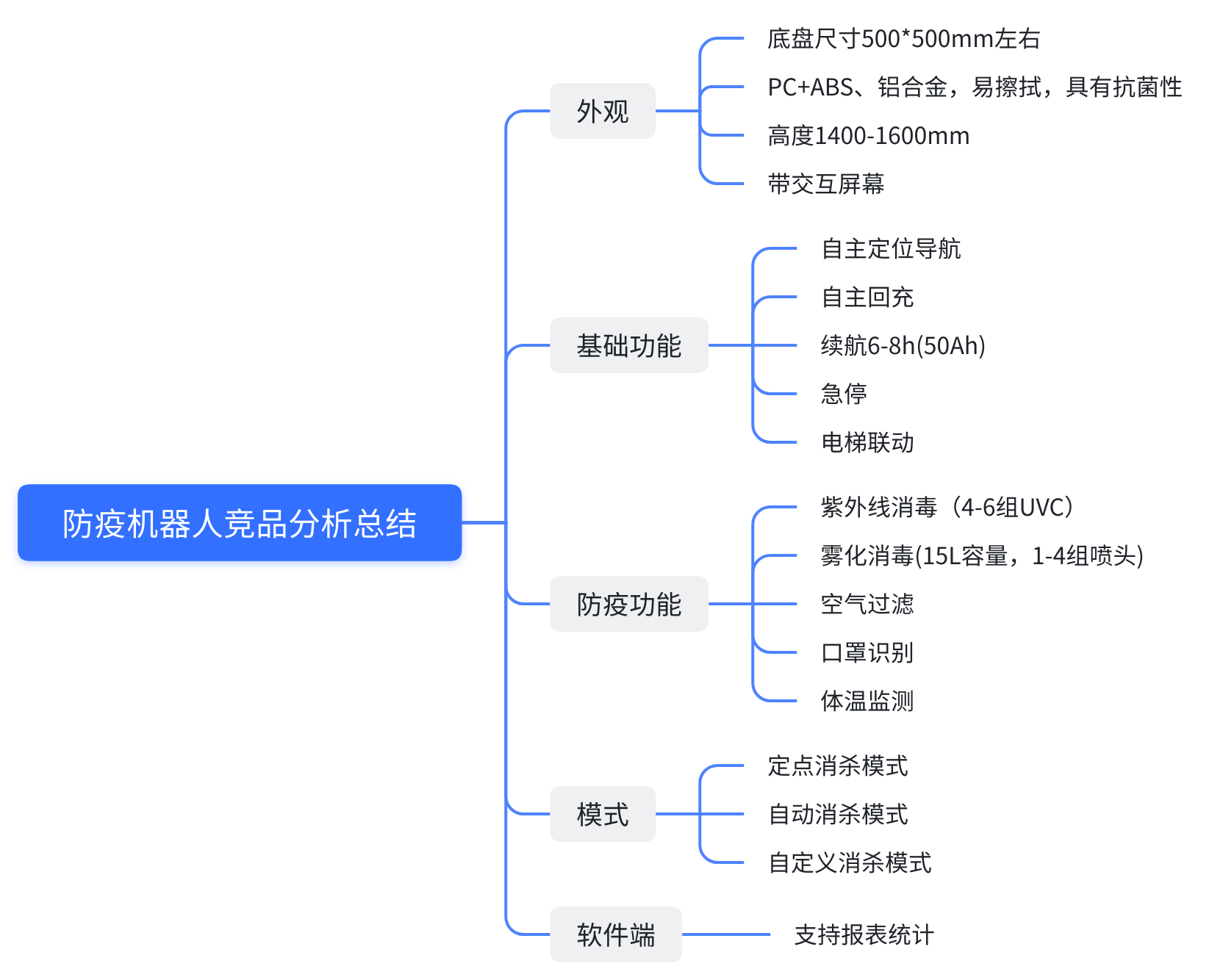 防疫机器人方案调研报告V1.0.1 - 图65