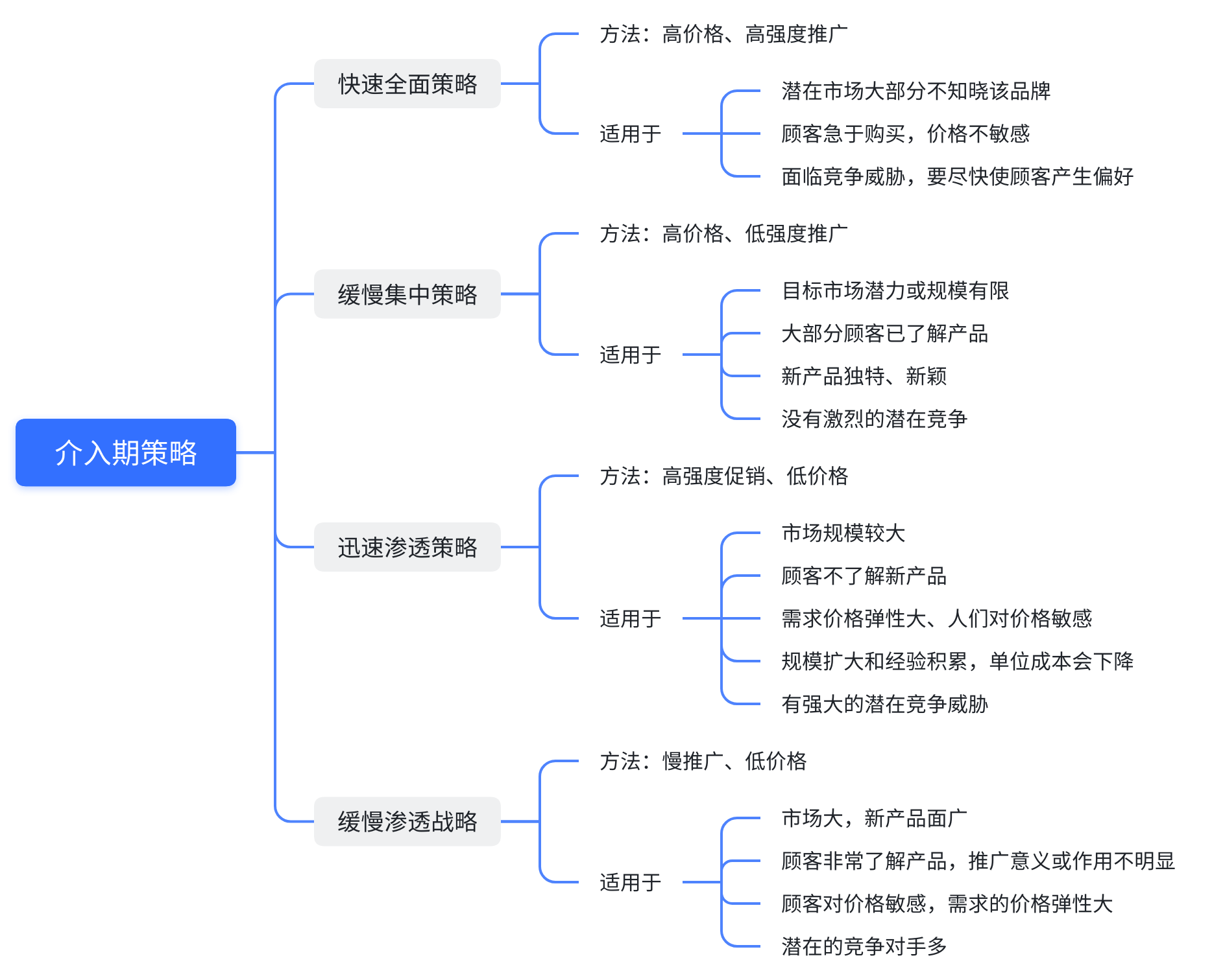 智能硬件竞品分析经验 - 图5