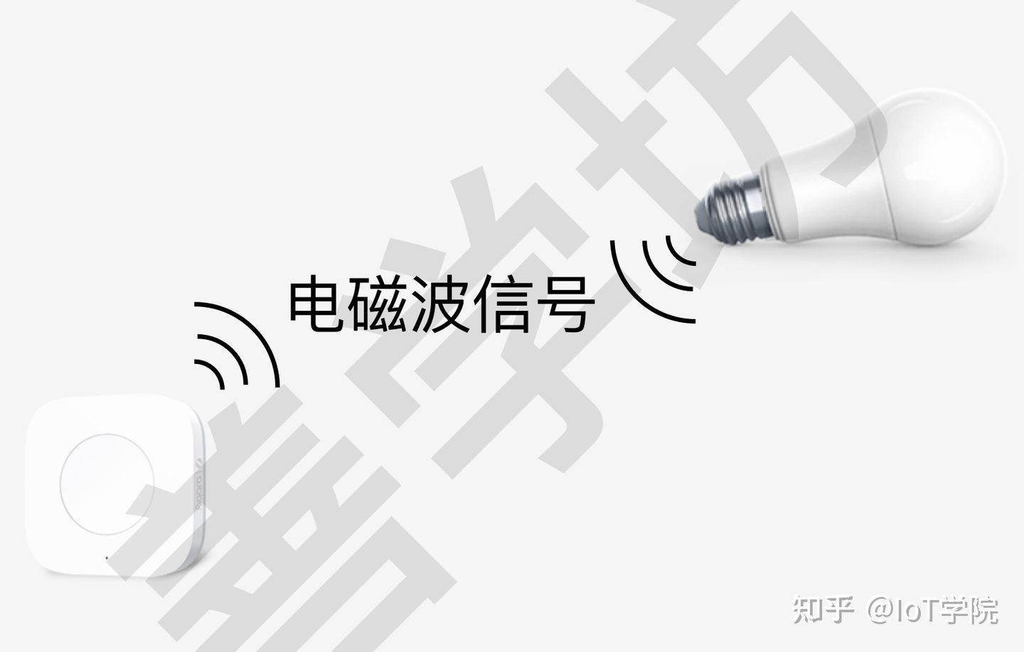 第1章：ZigBee 3.0 网络原理 - 图5