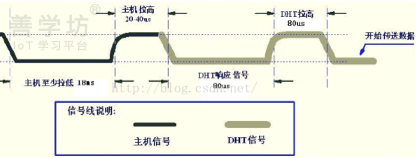 第7章：外设实验 - 图2