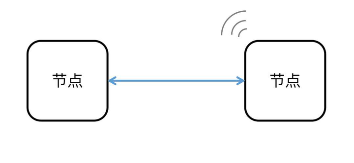 基于ZigBee 3.0 的文件数据传输 - 图1