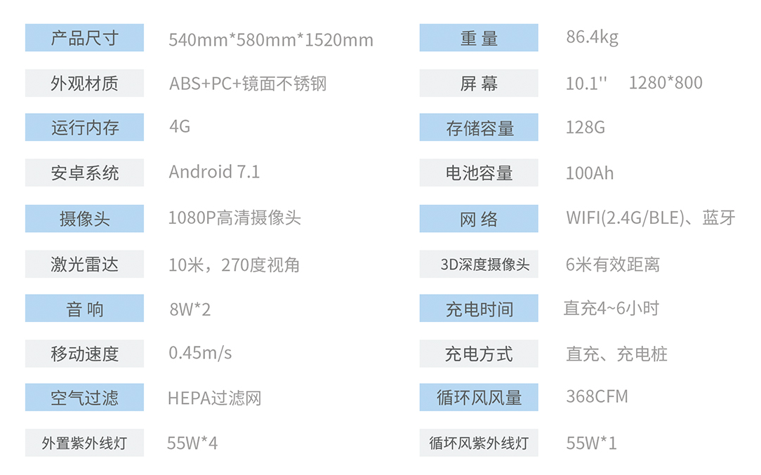 防疫机器人方案调研报告V1.0.1 - 图23