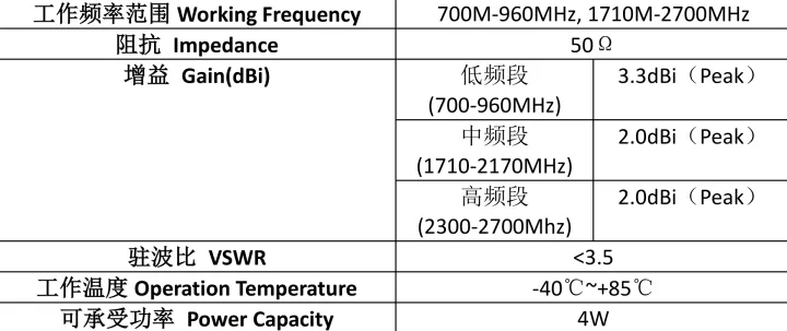 基于NB-IoT+STM32的水质监测 - 图3