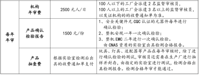 产品的认证要求通识 - 图9