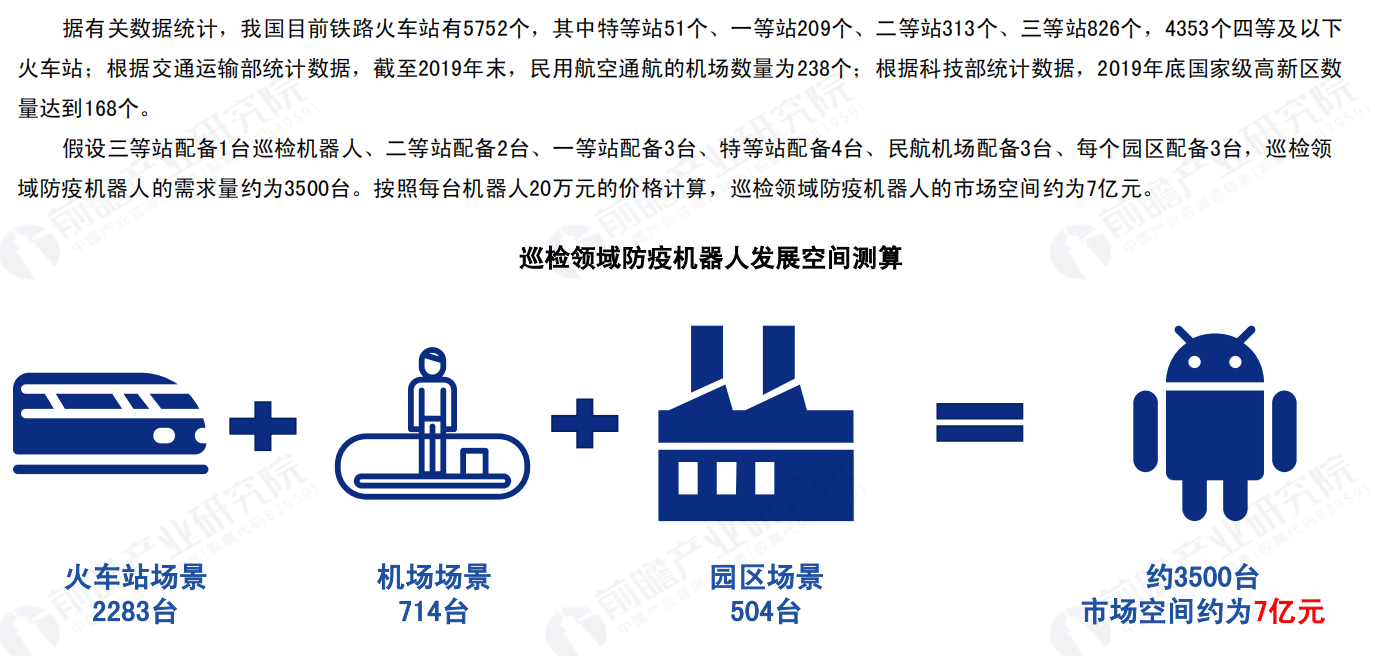 防疫机器人方案调研报告V1.0.1 - 图5