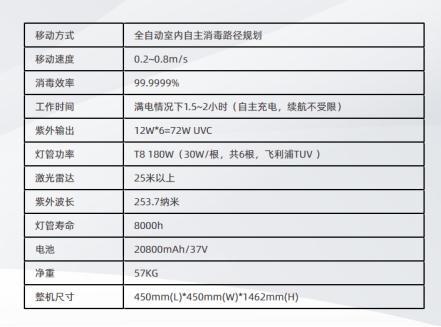 防疫机器人方案调研报告V1.0.1 - 图60