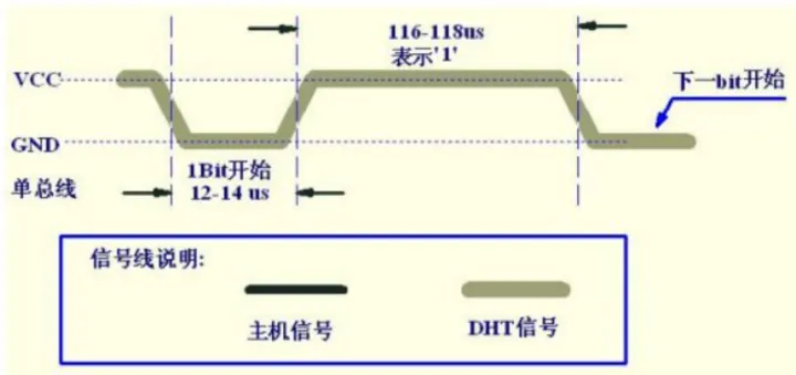 DHT11 温湿度传感器 - 图6