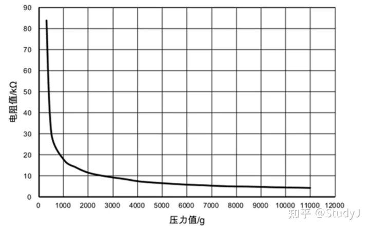 压力传感器 YL-A1 - 图4