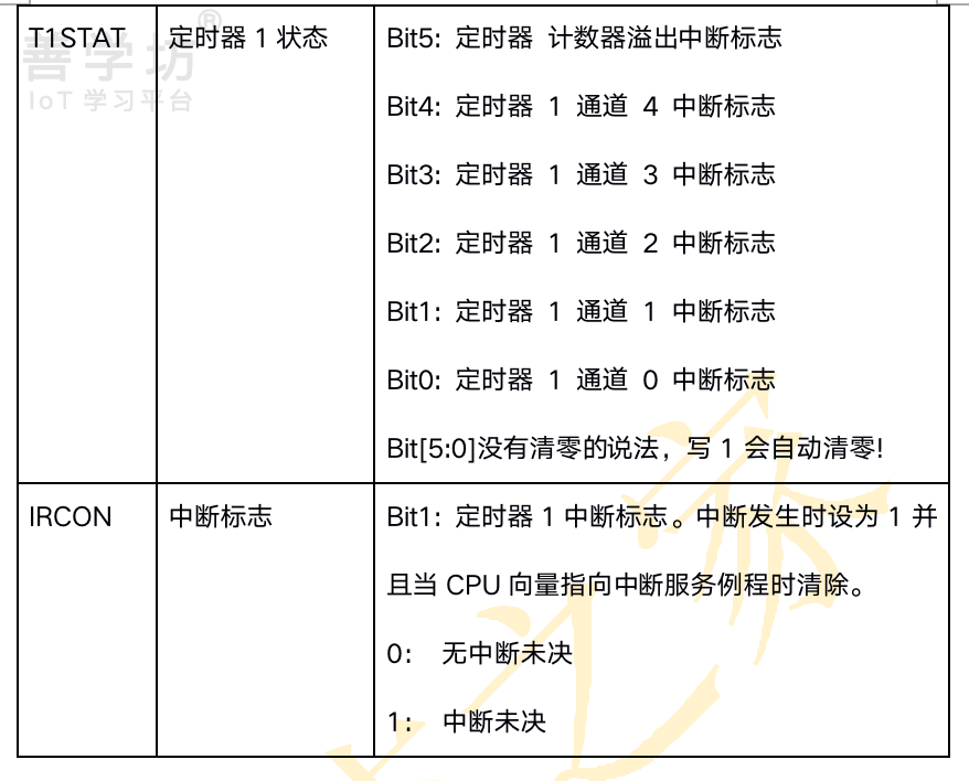 第3章：定时器实验 - 图10