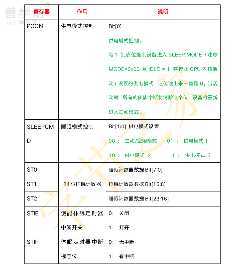 第3章：定时器实验 - 图16