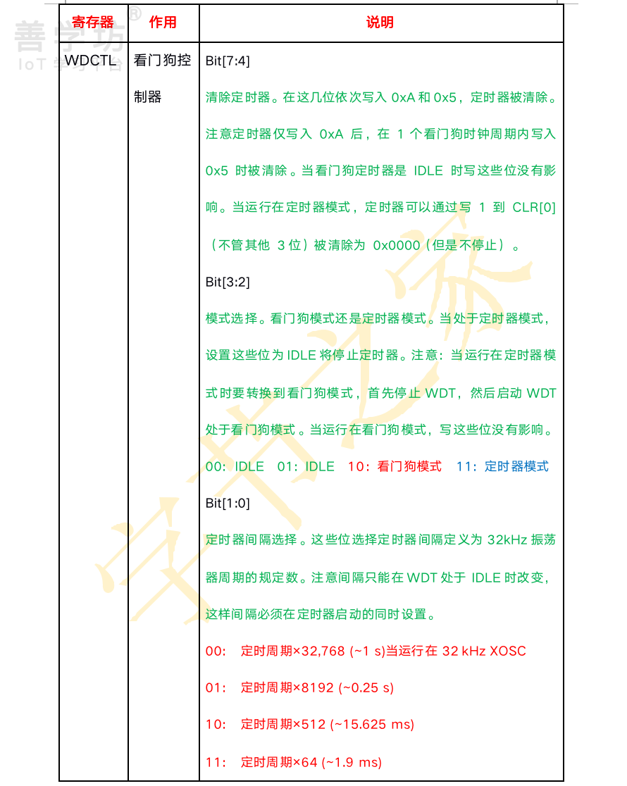 第3章：定时器实验 - 图15