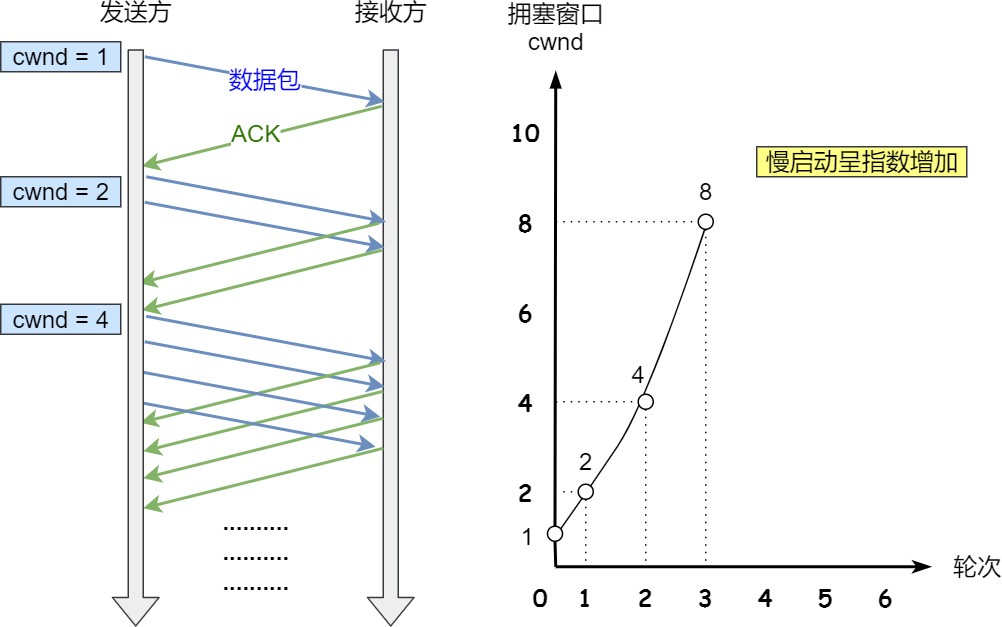 图解网络 - 图302