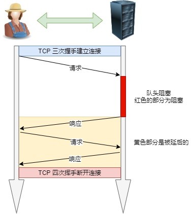 图解网络 - 图19