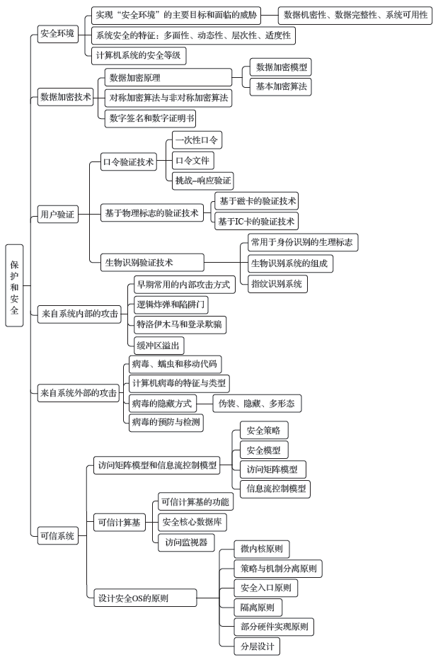 第12章导图.png