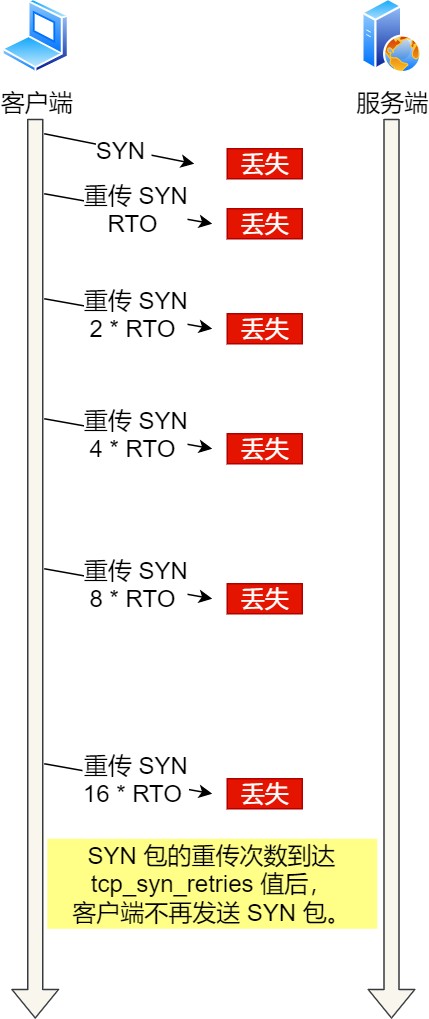 图解网络 - 图339