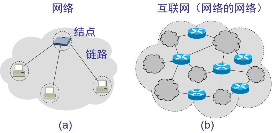 第 1 章   概述 - 图1