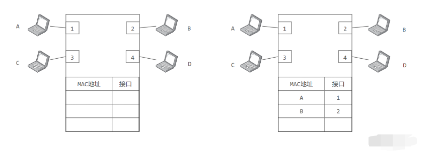 第 3 章  数据链路层 - 图15