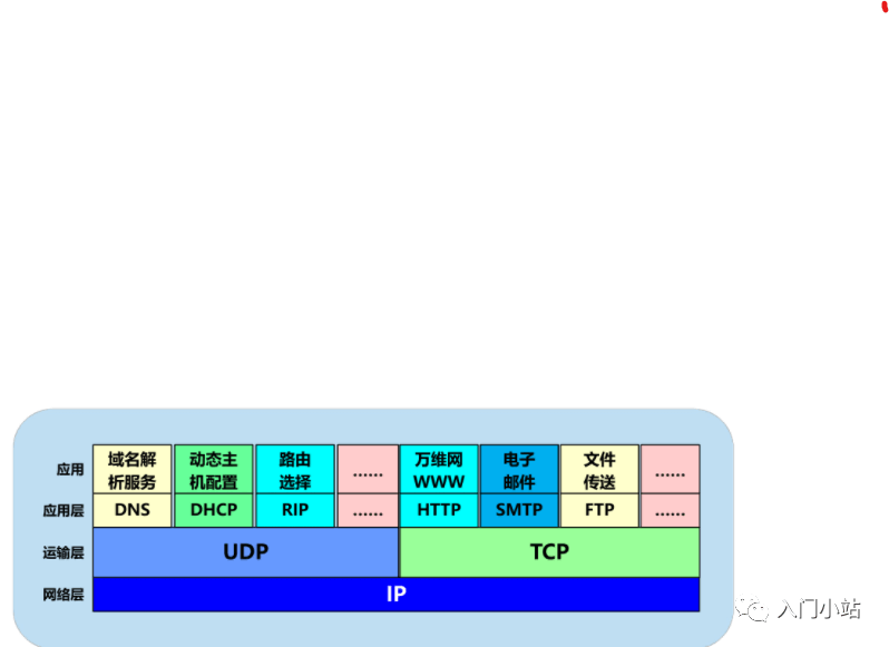 划重点计算机网络知识点总结 - 图36