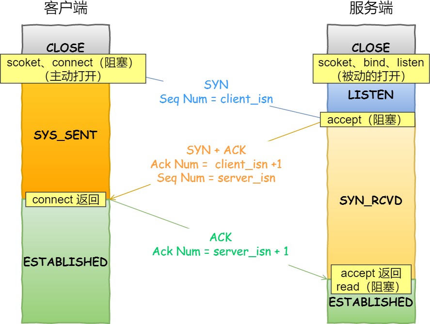 图解网络 - 图265