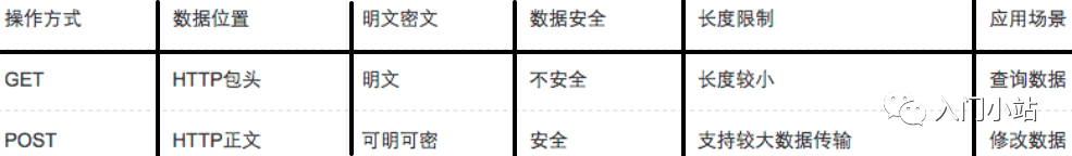 计算机网络知识点全面总结 - 图35