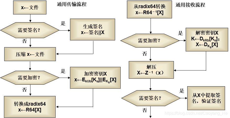 信息安全（五）——消息认证、数字签名及PGP - 图21