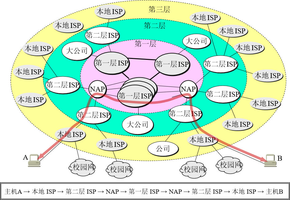 第 1 章   概述 - 图3