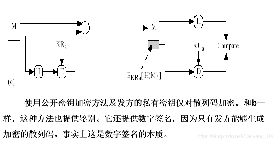 信息安全（五）——消息认证、数字签名及PGP - 图11