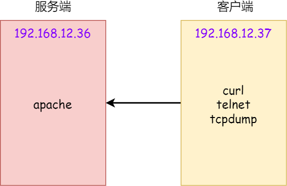 图解网络 - 图333