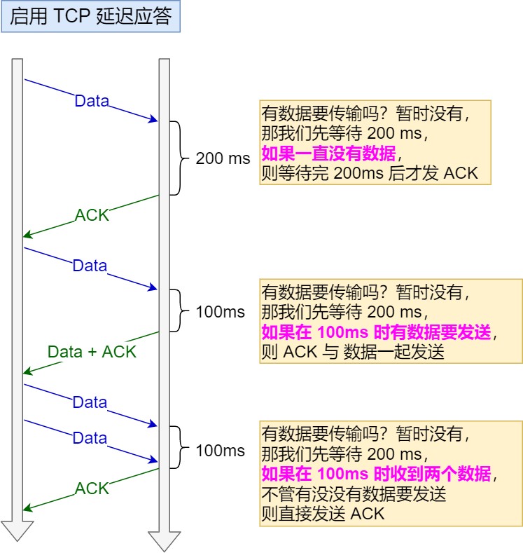 图解网络 - 图371