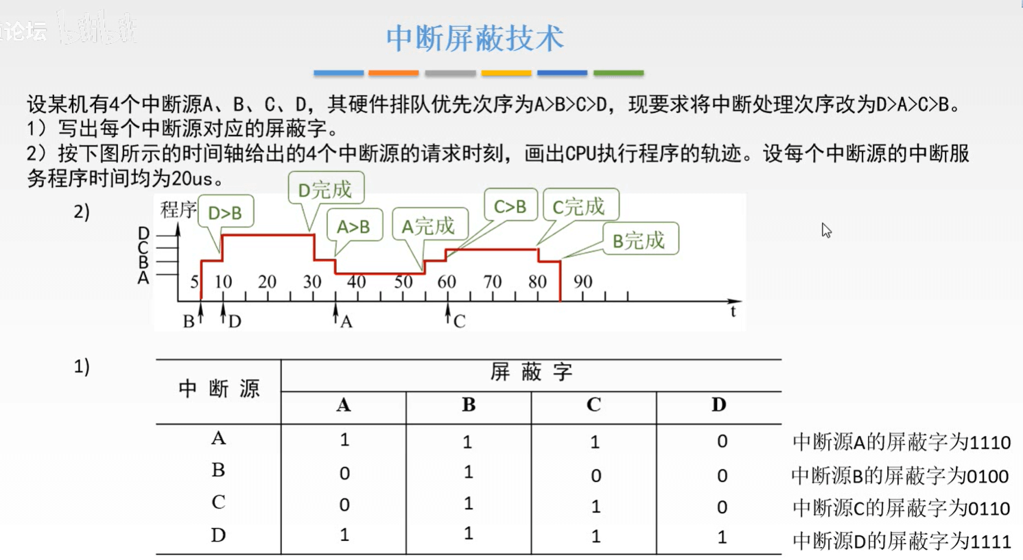 计算机组成原理 - 图394