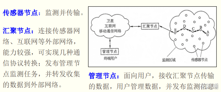 期末复习 - 图2