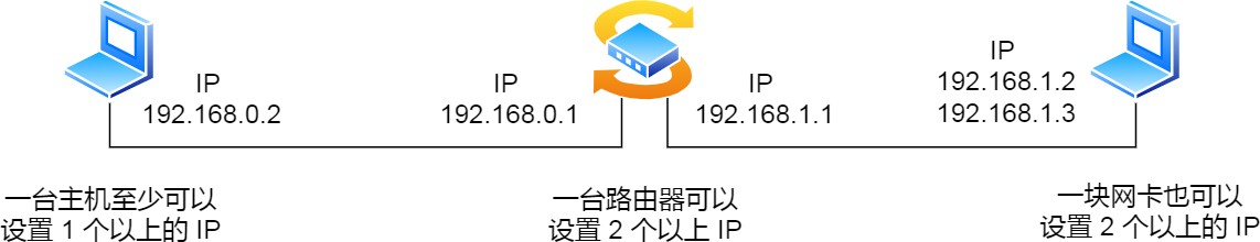 图解网络 - 图45